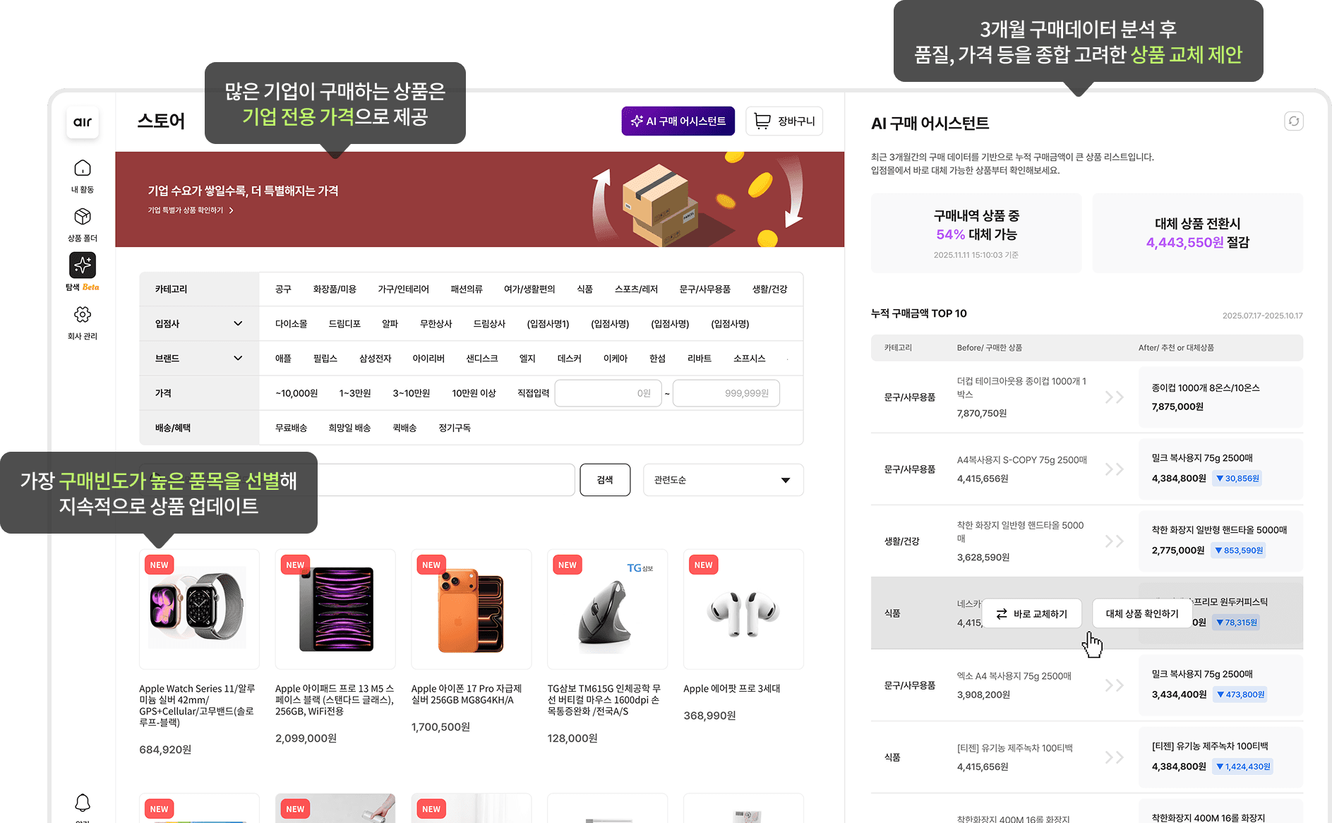 250+개 기업의 구매 데이터 기반 스토어