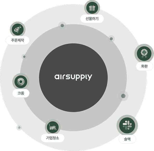 슬랙·ERP 등 업무 도구와 연동되는 기업 구매관리 플랫폼 화면