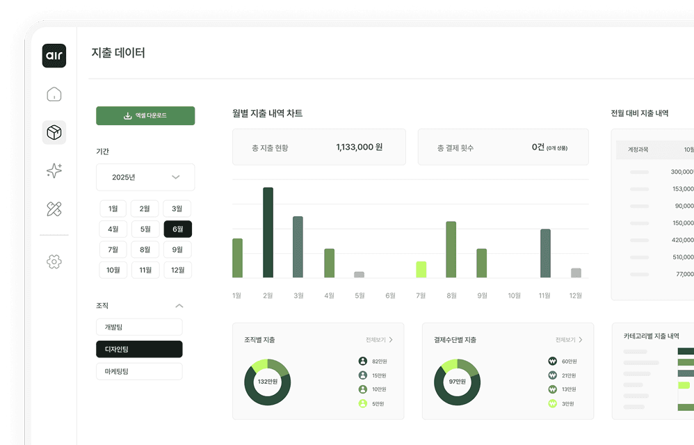 회사 지출 현황을 리포트로 확인하는 비용 관리 대시보드 화면