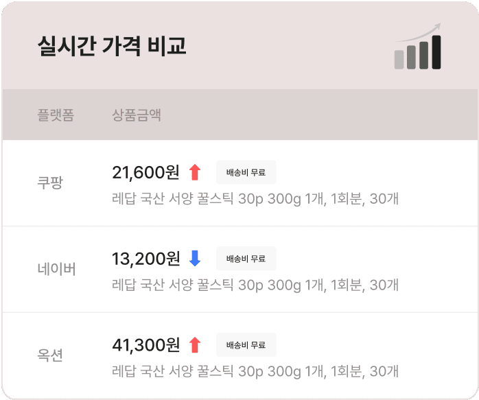 에어서플라이의 모든 구매를 하나로 연결합니다.