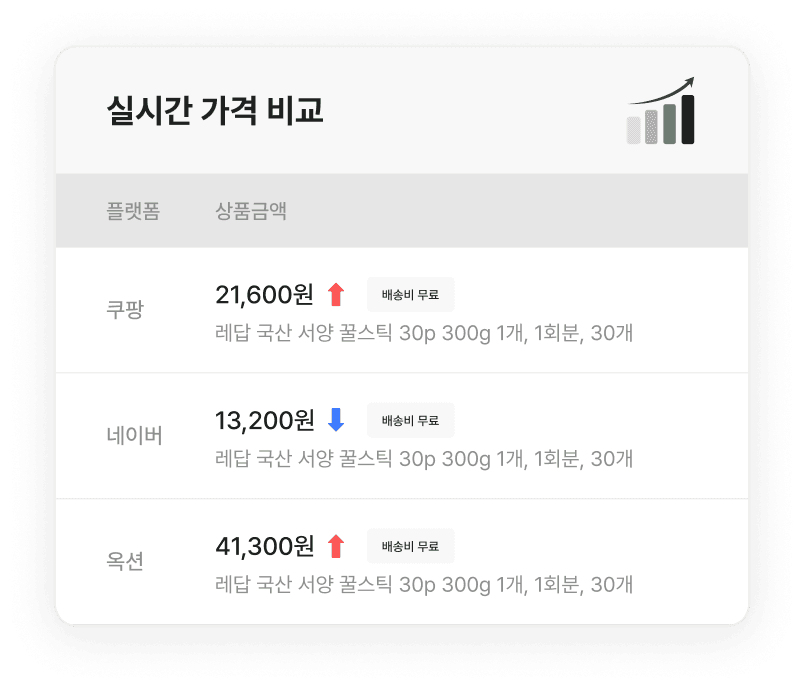 에어서플라이의 모든 구매를 하나로 연결합니다.