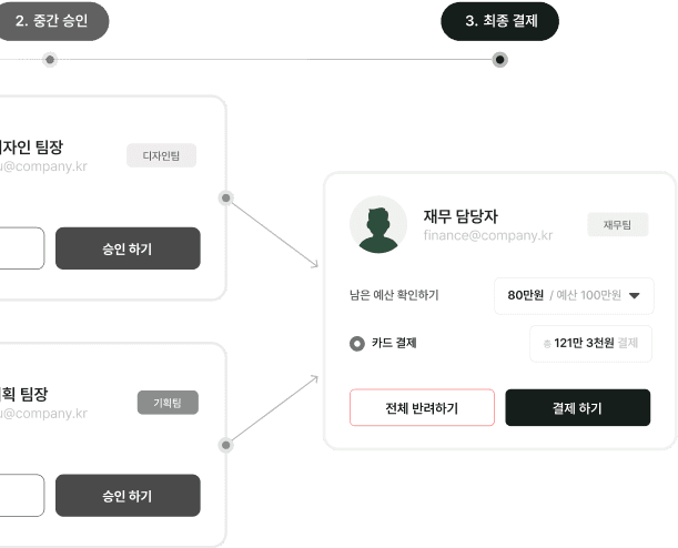 품의 및 승인관리