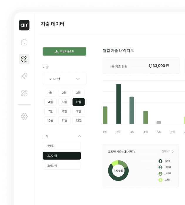 비용 관리 및 보고서