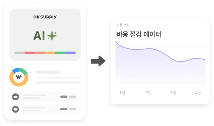 AI 기반 예산 최적화 & 비용 절감 솔루션