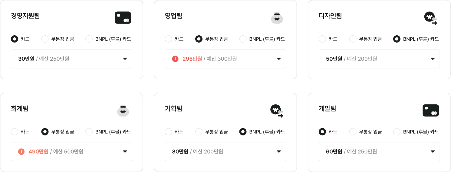 팀, 프로젝트, 결제수단 별 사용 제한을 통해 사전에 지출을 관리하세요