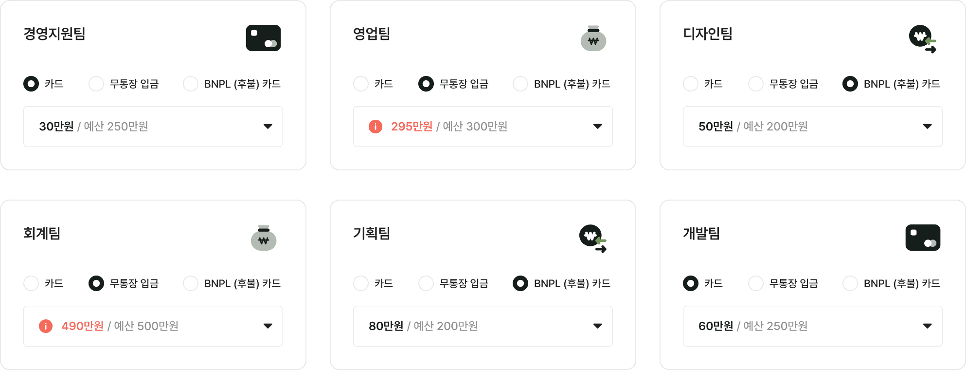 팀, 프로젝트, 결제수단 별 사용 제한을 통해 사전에 지출을 관리하세요