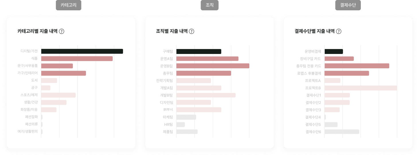 조건별 소비분석 이미지