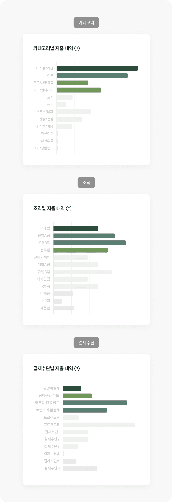 조건별 소비분석 이미지