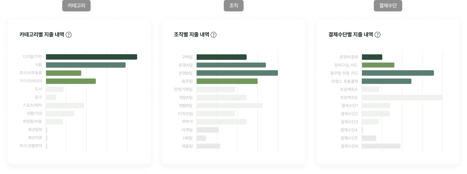 조건별 소비분석 이미지