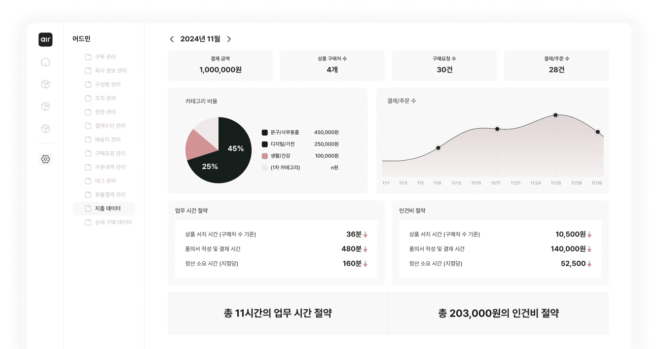 절약비용 레포트 이미지