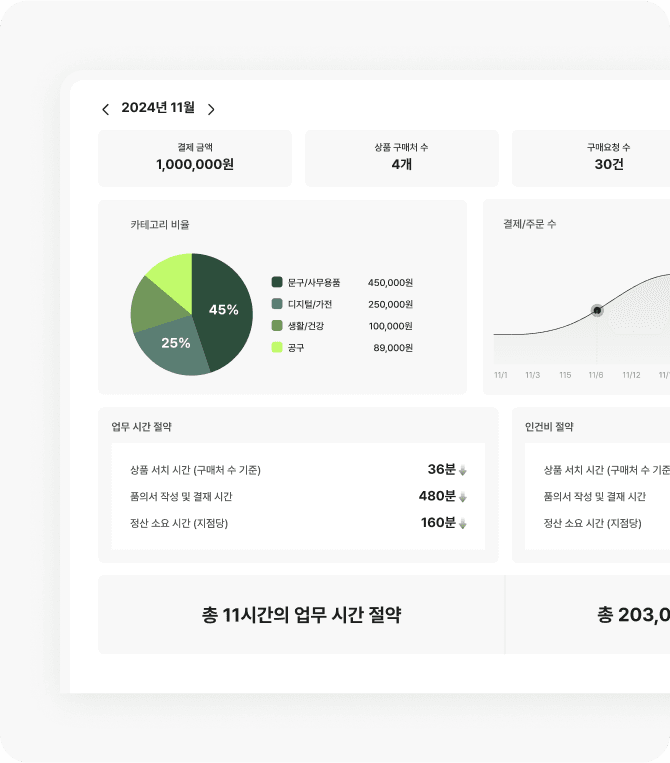 절약비용 레포트 이미지