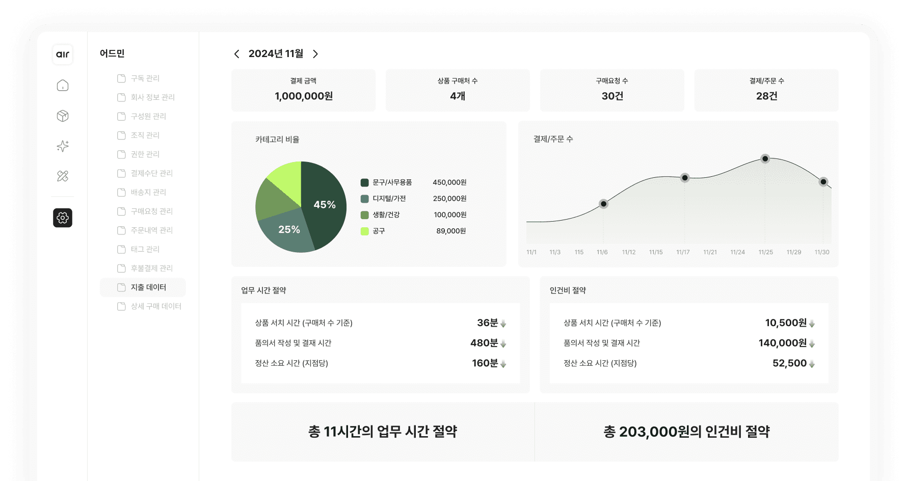절약비용 레포트 이미지