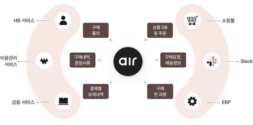Open API 예정 이미지