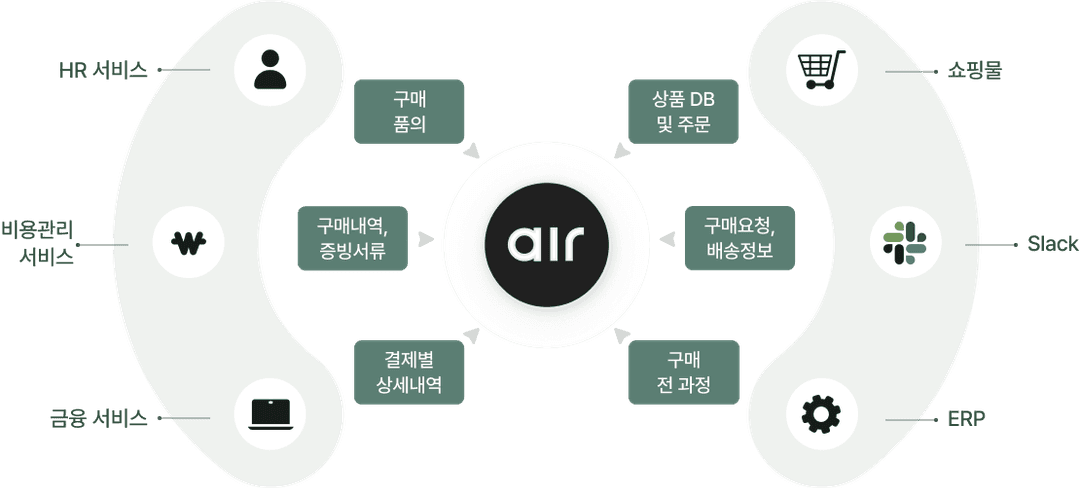 Open API 예정 이미지