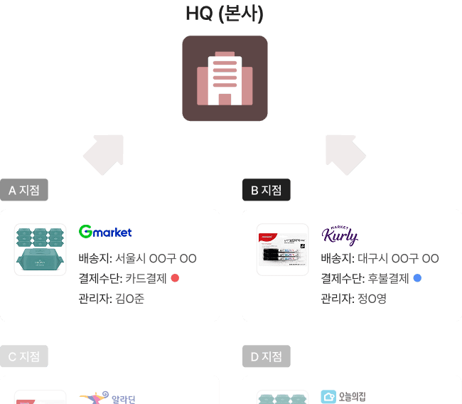 지점맞춤형 이미지