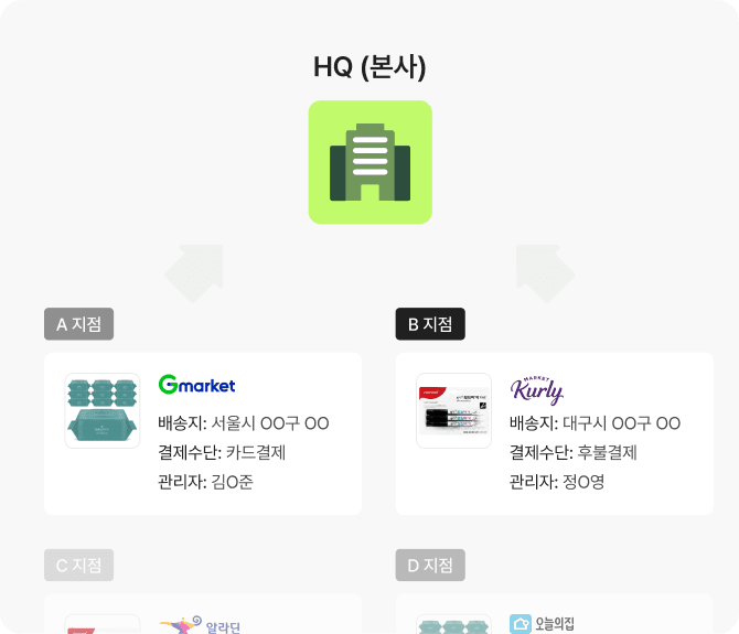 지점맞춤형 이미지