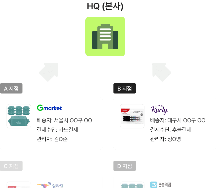 지점맞춤형 이미지