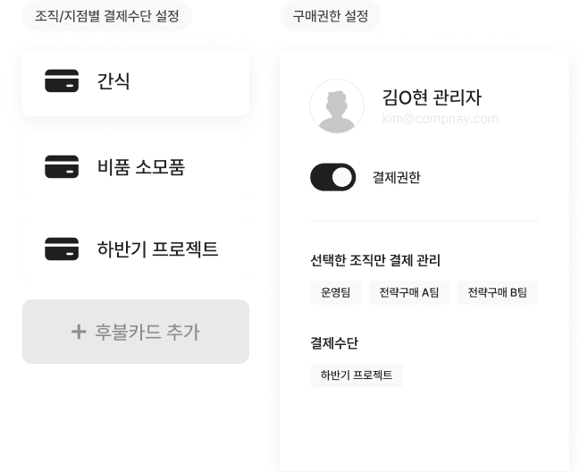 결제 프로세스 이미지
