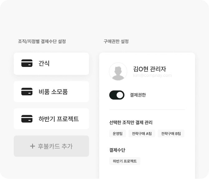 결제 프로세스 이미지