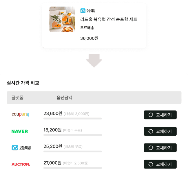 최적가 이미지