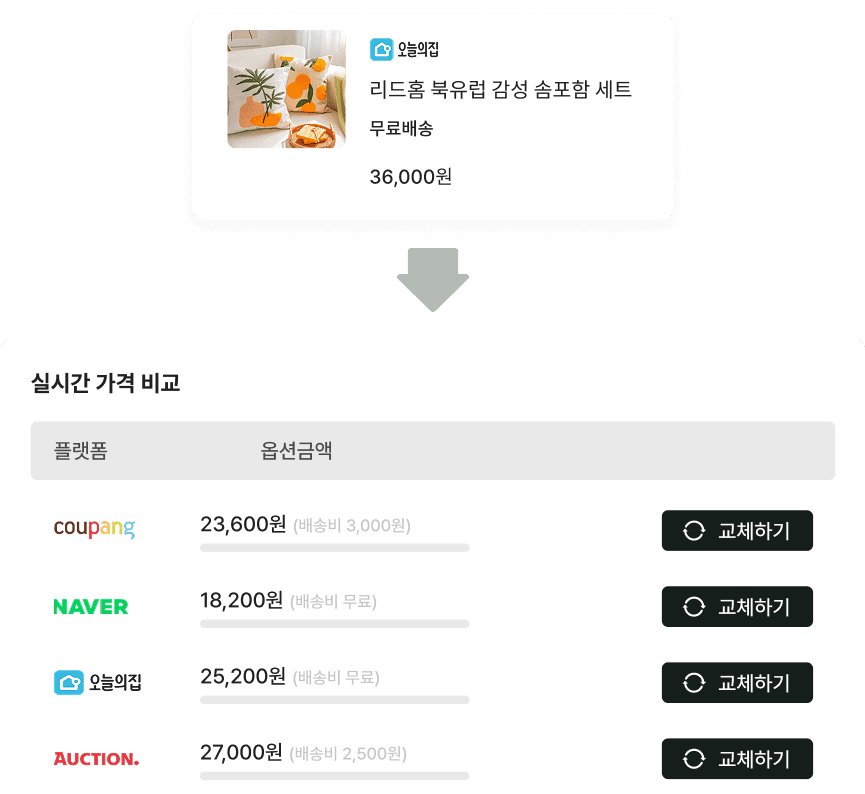 최적가 이미지