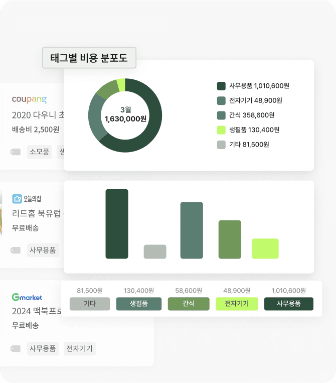 상품에 원하는 태그를 입력하고 계정과목 기준으로 품목을 자동 분류하세요