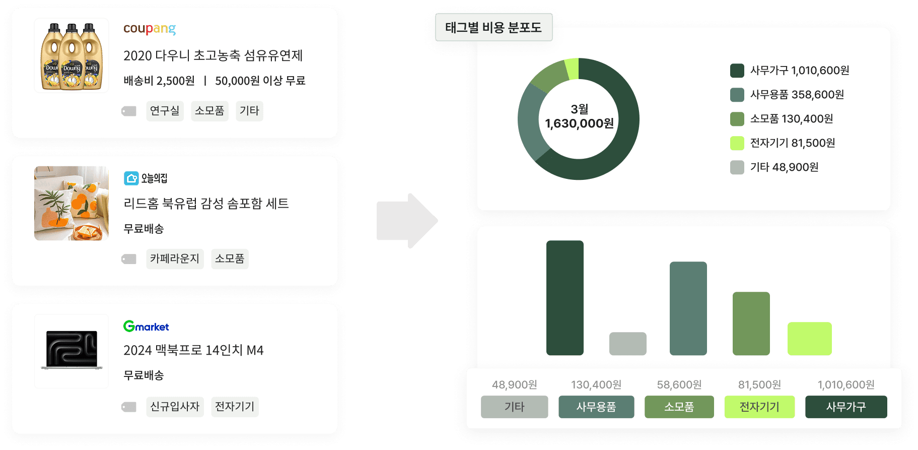 상품에 원하는 태그를 입력하고 계정과목 기준으로 품목을 자동 분류하세요