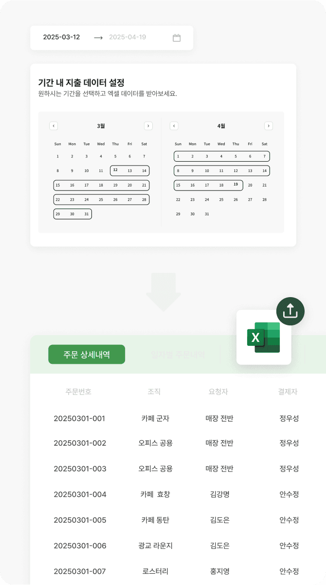 원하는 기간의 주문 상세내역을 실시간으로 확인하고, 결산과 보고에 활용하세요